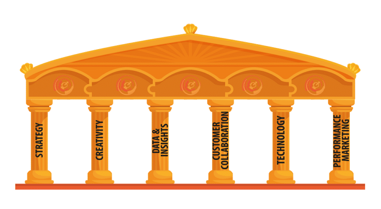 6 key pillars of digital marketing
